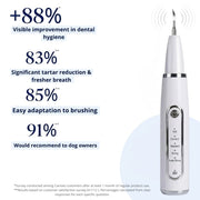 Canivet Kit - Silent Ultrasonic Plaque & Tartar Remover For Small Breeds