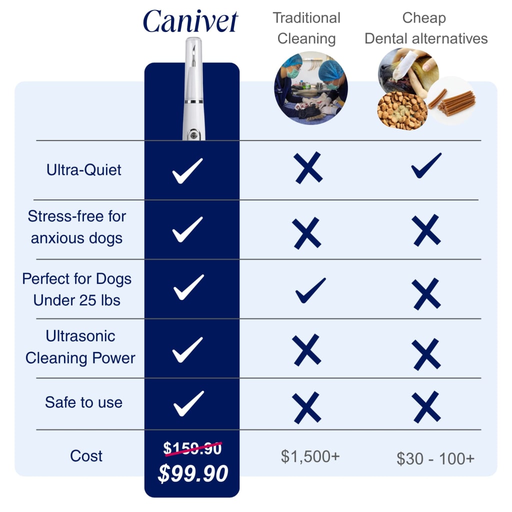 Canivet Kit - Silent Ultrasonic Plaque & Tartar Remover For Small Breeds